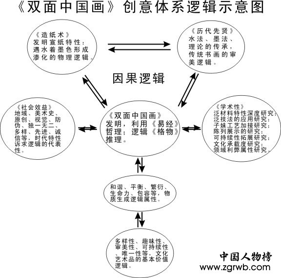 赵爱国--双面中国画发明人