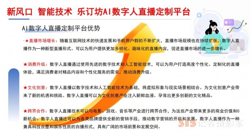 招聘:乐订坊网+AI数字人直播定制平台招聘专职和兼职电商运营